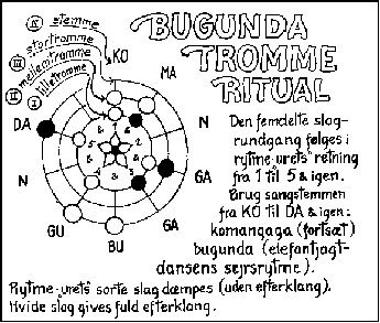 Bugunda (tegning: Sander Nielsen)