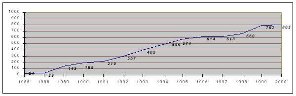 Grafen viser prisen i Tz. Shilling for 1 US$